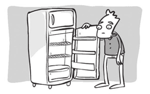 Desenho de uma pessoa olhando para a geladeira aberta, e a geladeira está vazia